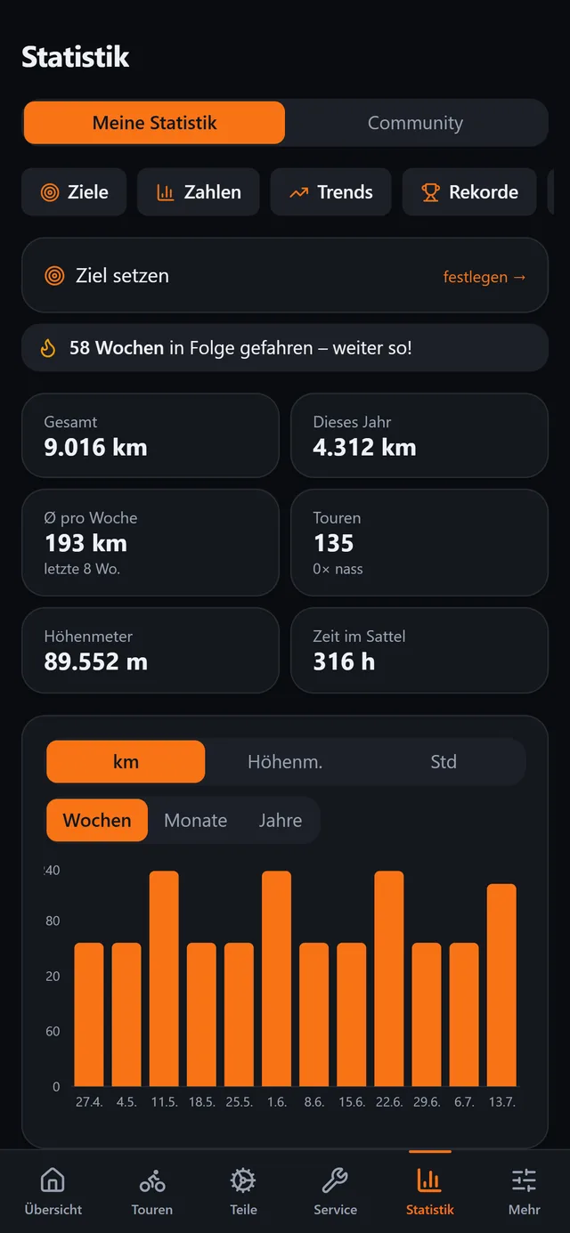 BikeCare app: stats with rides, kilometres and personal records